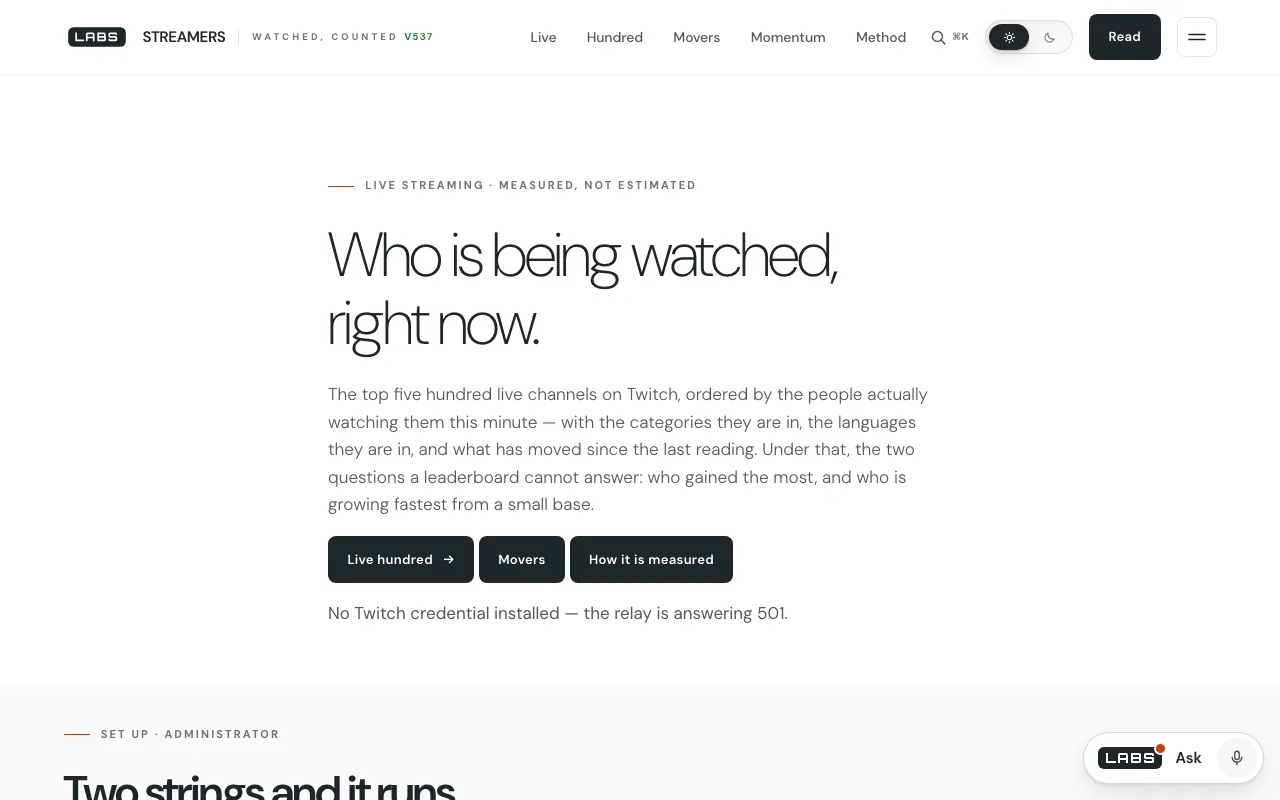 The labs.llc Streamers page: the headline “Who is being watched, right now.”, buttons for Live hundred, Movers and How it is measured, and a status line reading “No Twitch credential installed — the relay is answering 501.”